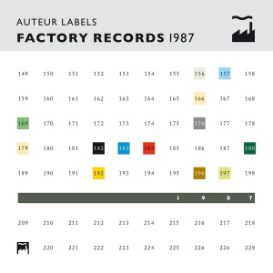 Cover van V/A – Auteur Labels: Factory 1987